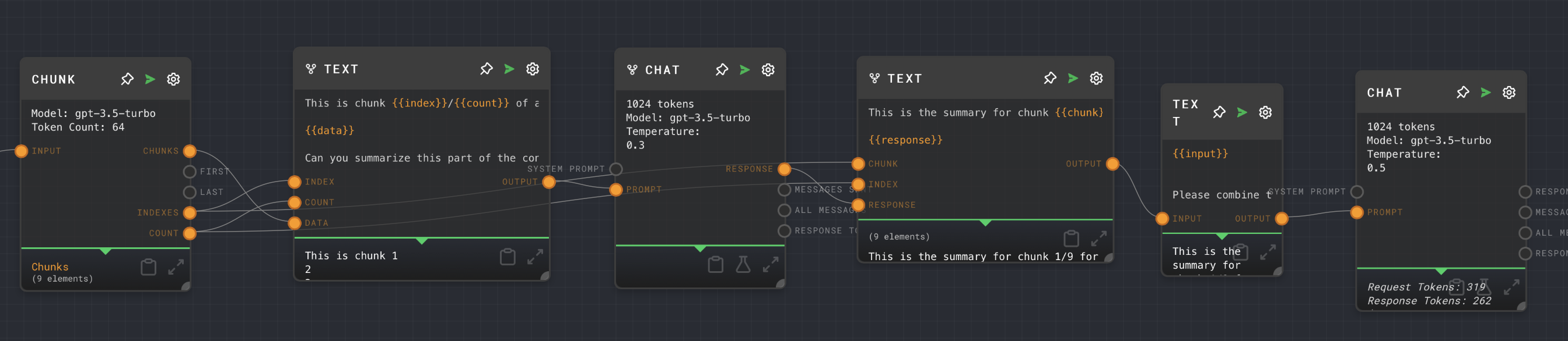 Sequence of split nodes