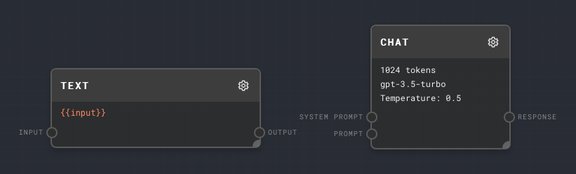 chat and text node