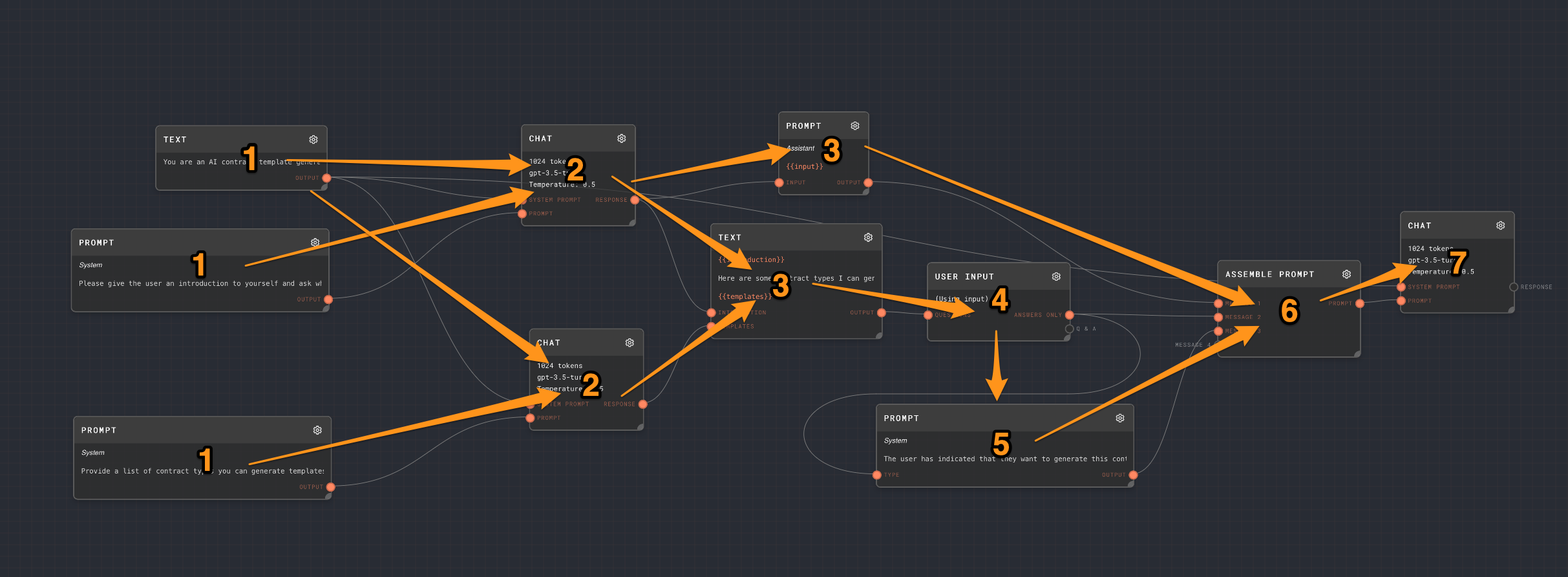 Data Flow