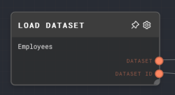 Load Dataset Node Rivet