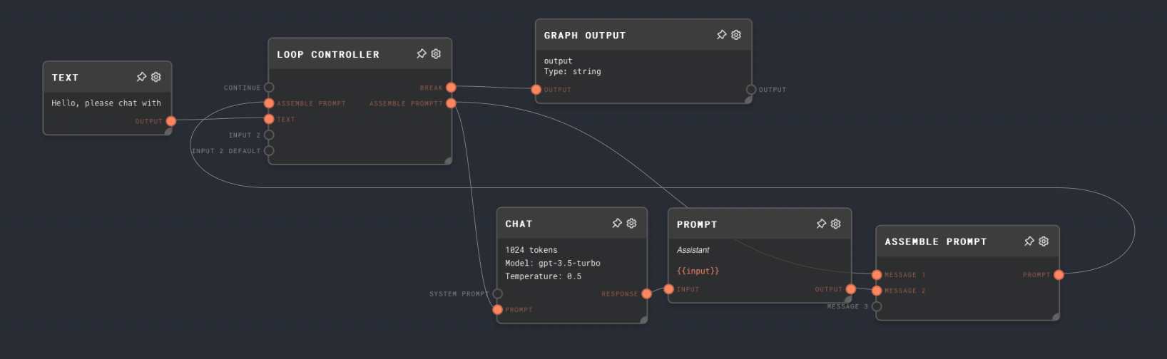 Loop Controller Node Example 1