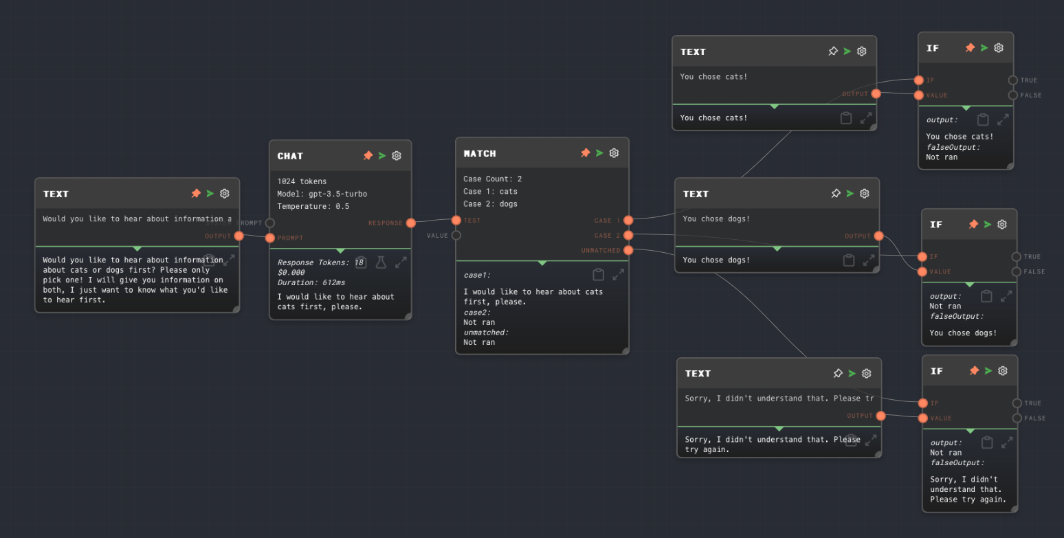 Match Node Example 1