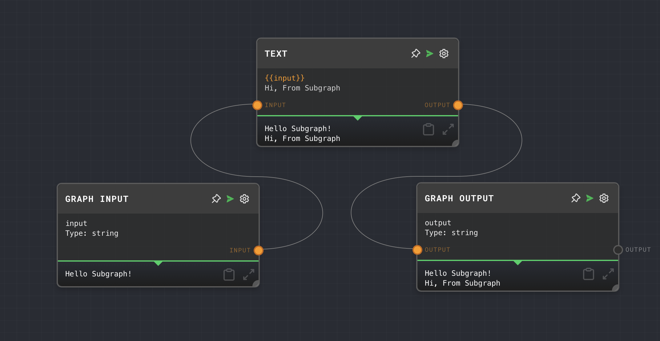 Subgraph Node Example 1a