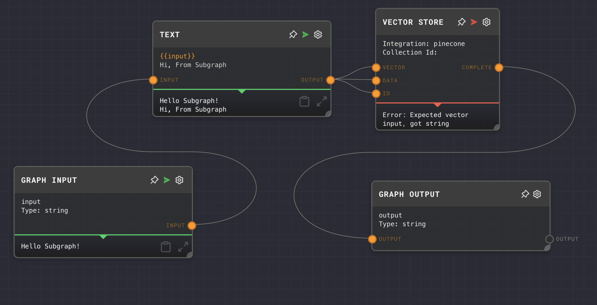 Subgraph Node Example 2a